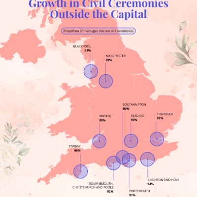 Wedding expert reveals why Thurrock leads civil ceremony boom in 2025