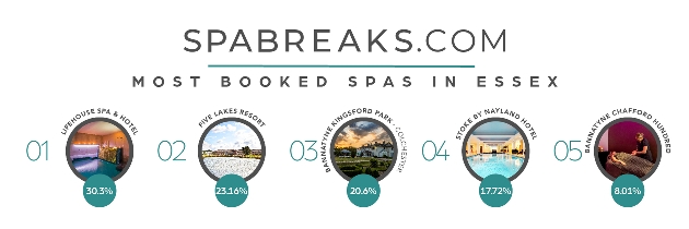 5 most booked spas In Essex infographic